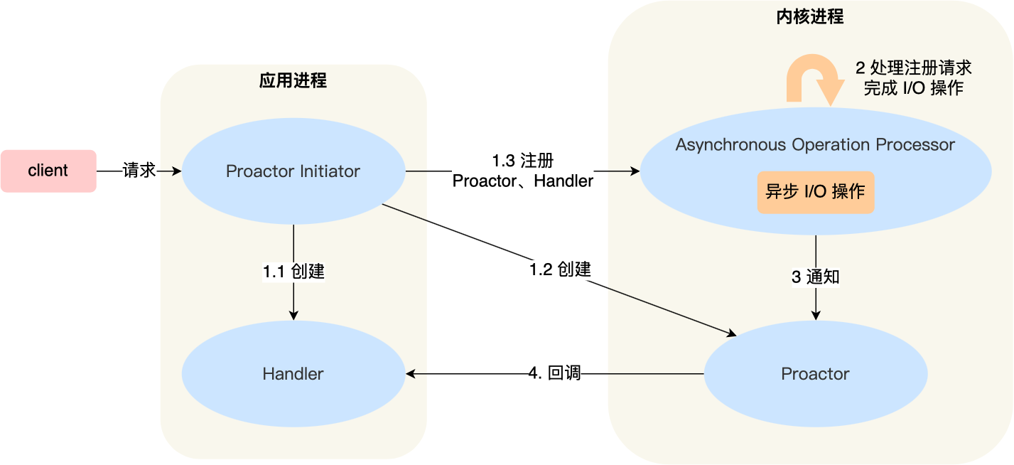 操作系统八股