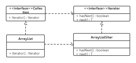 Java设计模式-day02