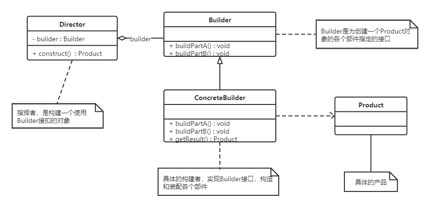 Java设计模式-day02