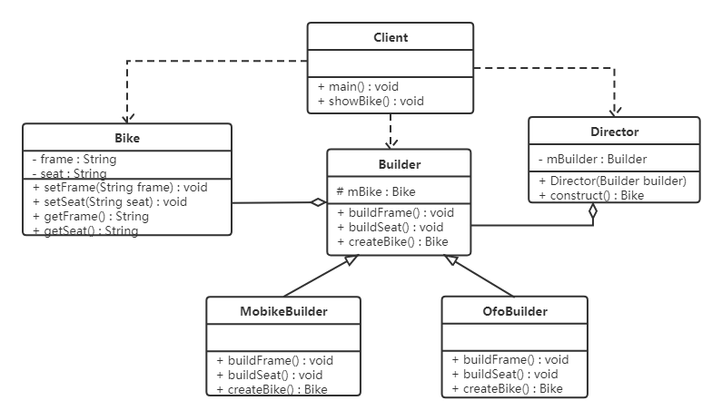 Java设计模式-day02