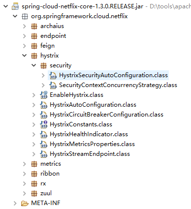 hystrix class in spring-cloud-netflix-core