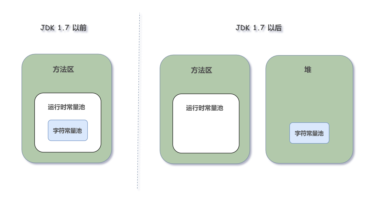 面試常備，字串三劍客 String、StringBuffer、StringBuilder