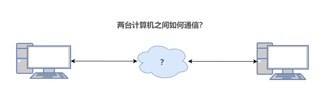 💻 一文读懂两台计算机之间是如何通信的 