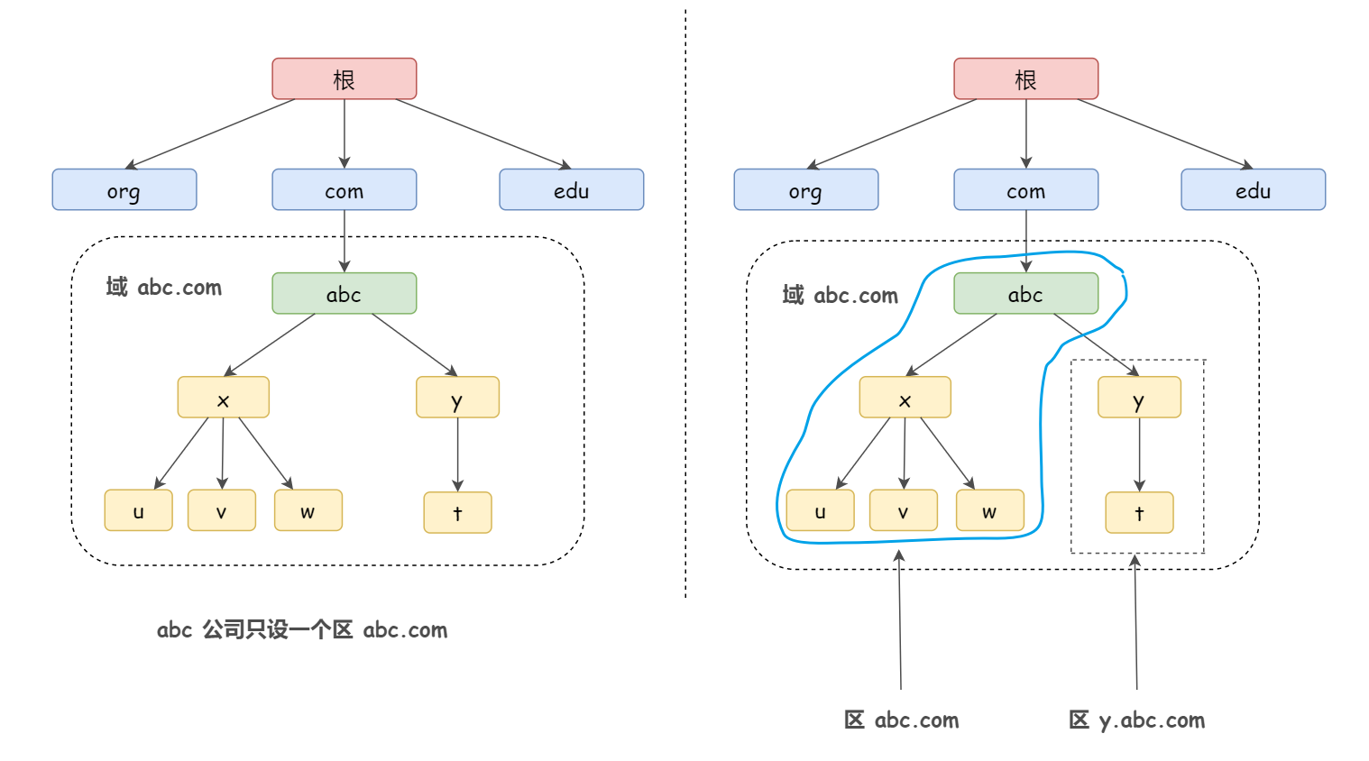 超详细 DNS 协议解析