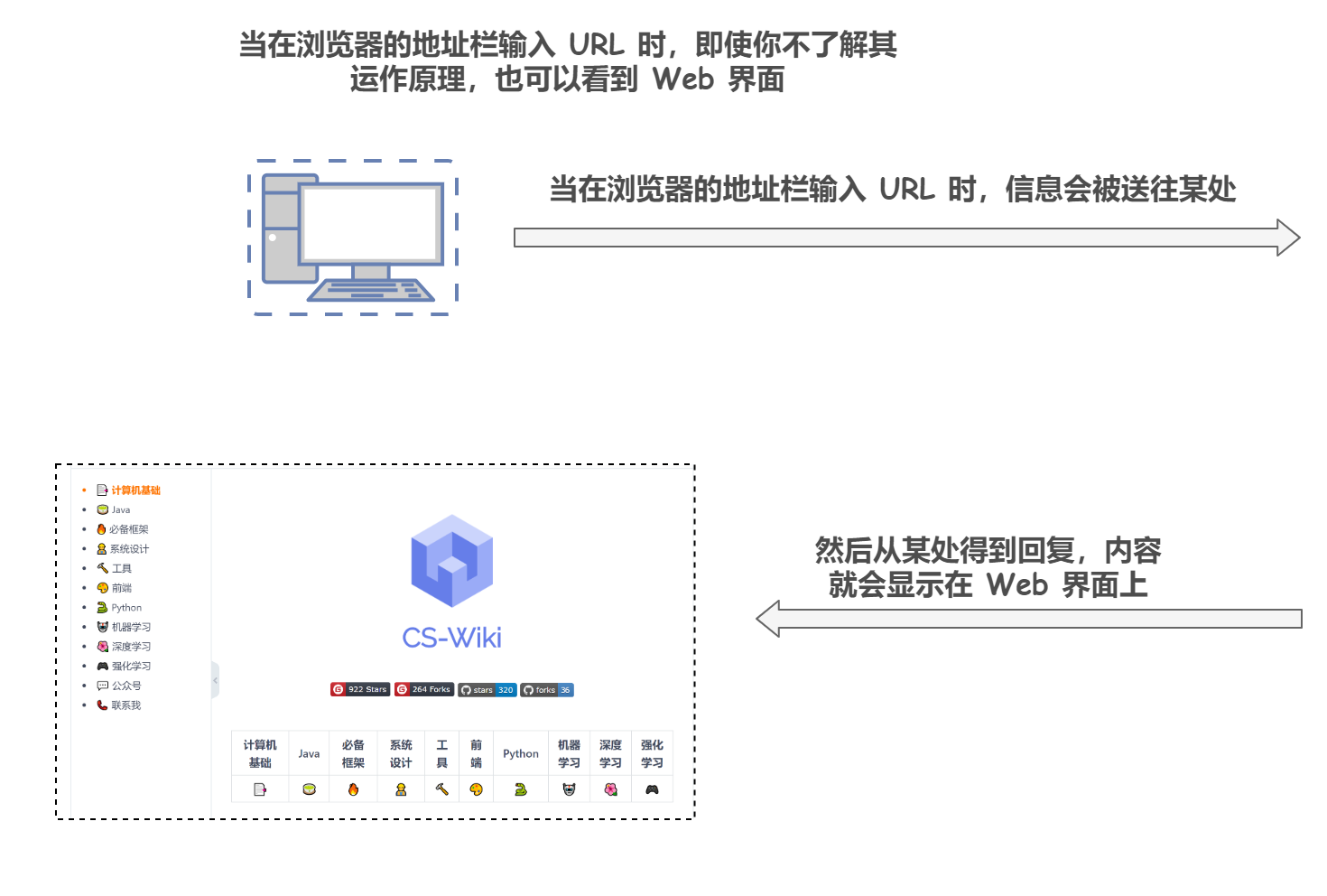 HTTP 协议的前世今生 