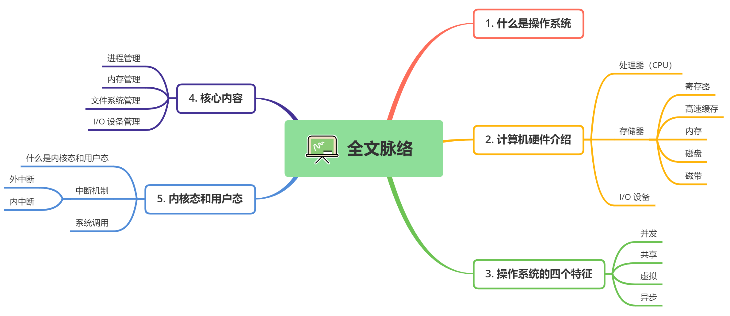 了解操作系统的那些事儿，从这篇文章开始 