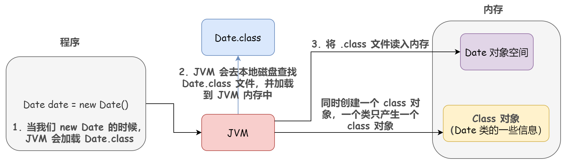 读懂框架设计的灵魂—Java反射机制