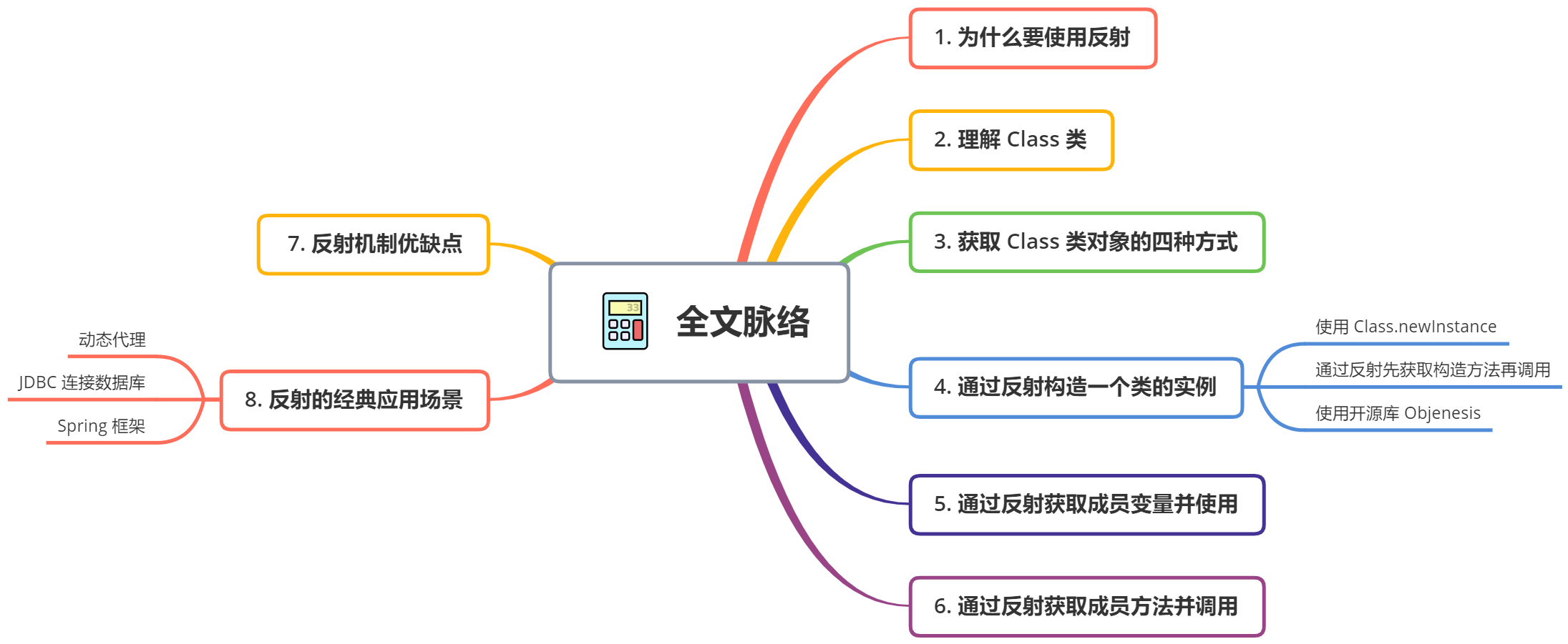 读懂框架设计的灵魂—Java反射机制