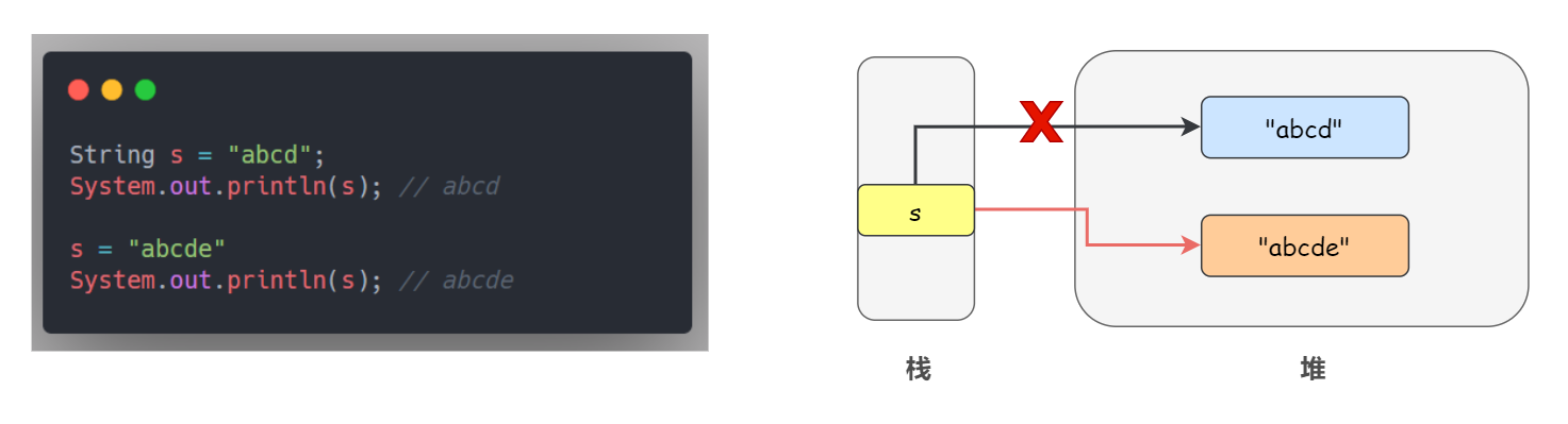 String 的不可变真的是因为 final 吗？ 