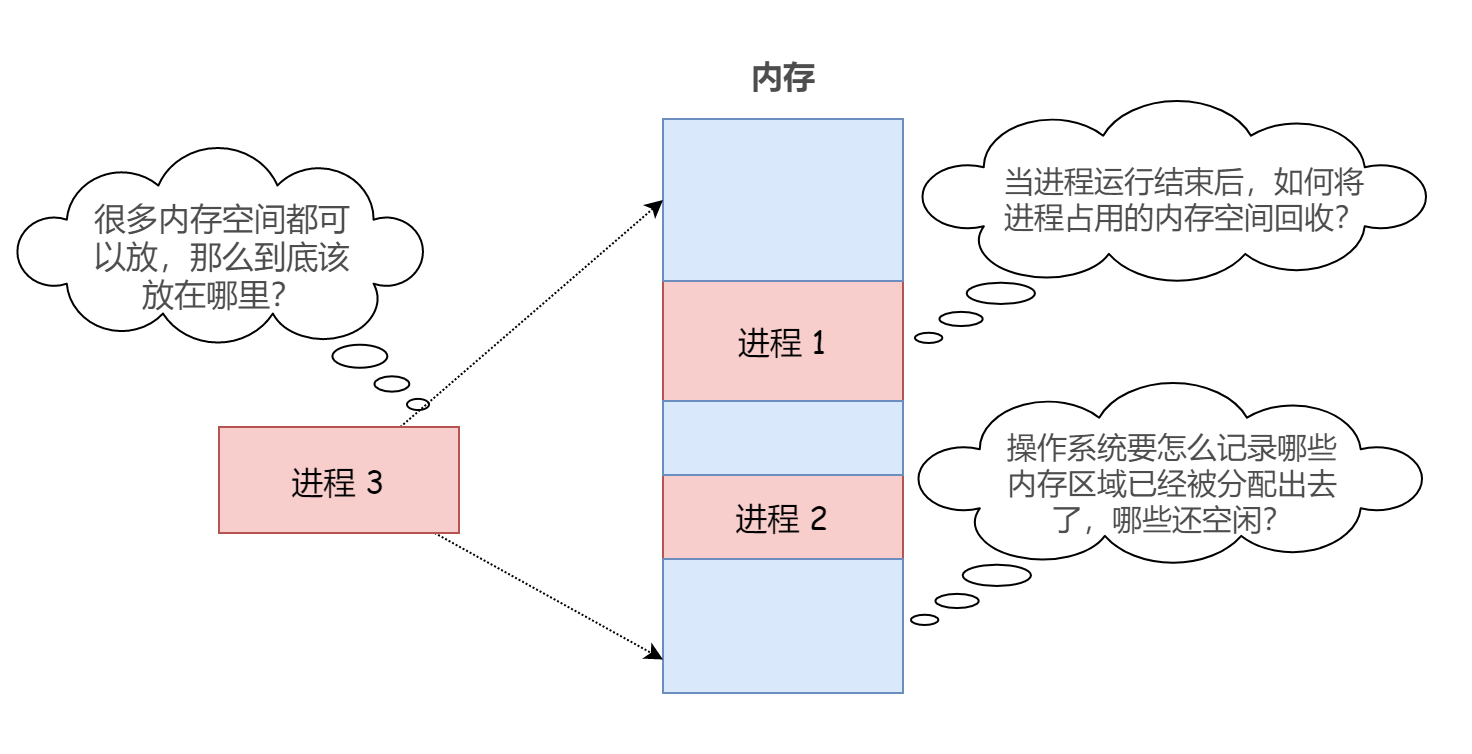 内存管理两部曲之物理内存管理 