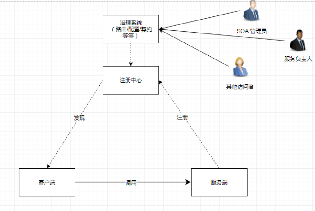 「萌新指南」SOA vs. 微服务：What’s the Difference?