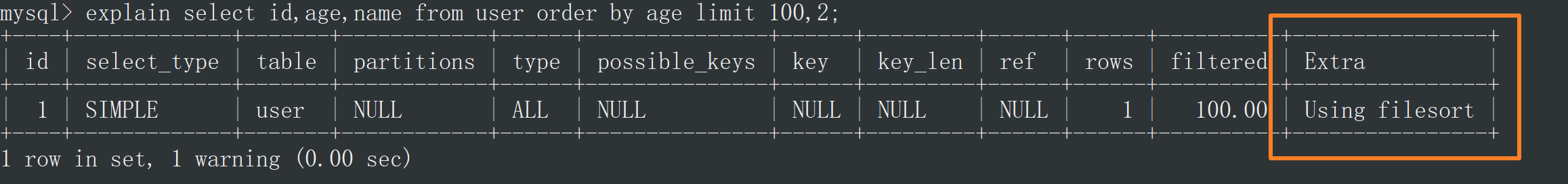 你的 SQL 还在回表查询吗？快给它安排覆盖索引