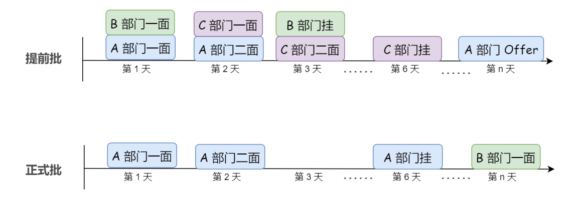 互联网校招指北