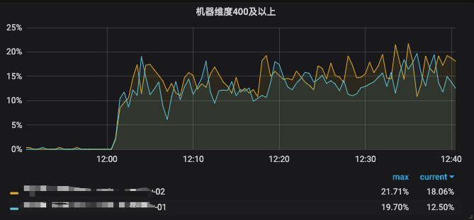 golang 服务诡异499、504网络故障排查