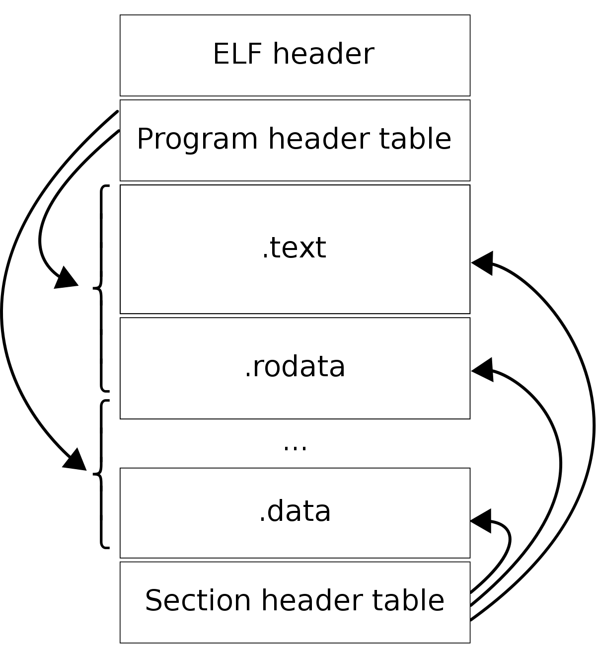 kernel_liteos_a_note