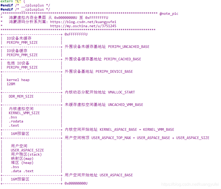 v10.03 鸿蒙内核源码分析(内存主奴) | 皇上和奴才如何相处-鸿蒙开发者社区