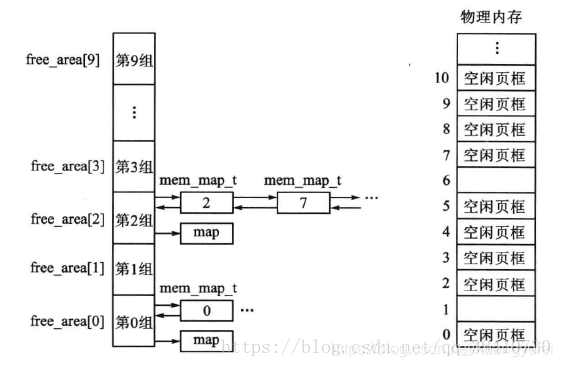 v17.04 鸿蒙内核源码分析(物理内存) | 怎么管理物理内存-鸿蒙开发者社区