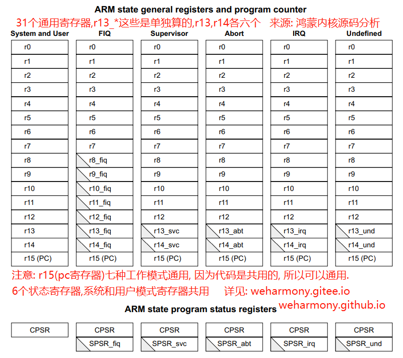 v42.05 鸿蒙内核源码分析(中断切换) | 系统因中断活力四射-鸿蒙开发者社区