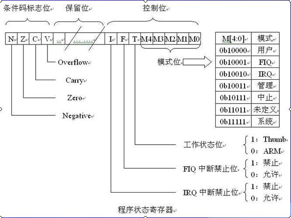 v36.05 鸿蒙内核源码分析(工作模式) | CPU是韦小宝，七个老婆-鸿蒙开发者社区