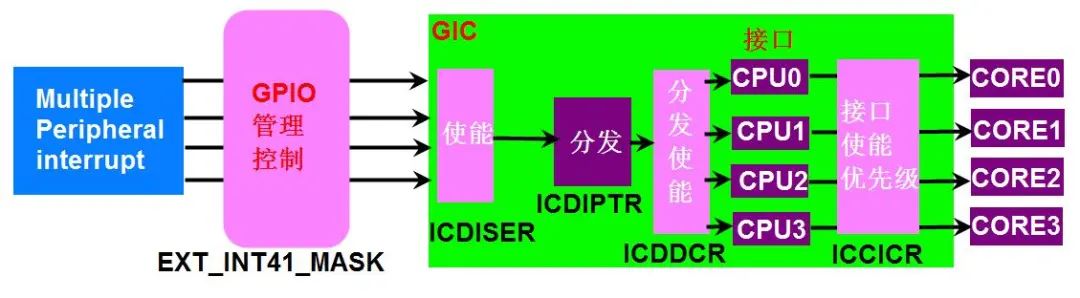 v43.05 鸿蒙内核源码分析(中断概念) | 海公公的日常工作-鸿蒙开发者社区