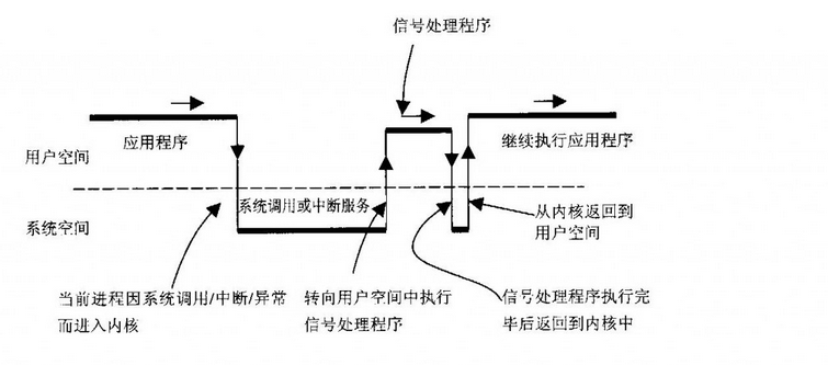 v49.03 鸿蒙内核源码分析(信号消费) | 谁让CPU连续四次换栈运行-鸿蒙开发者社区