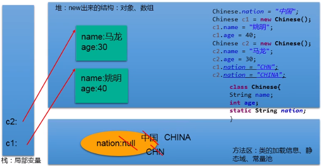 Java基础学习笔记