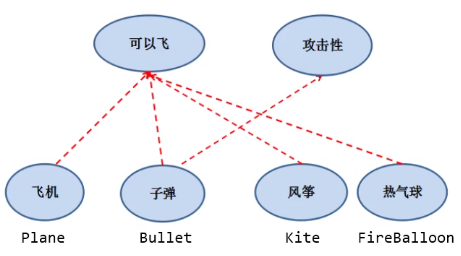 Java基础学习笔记