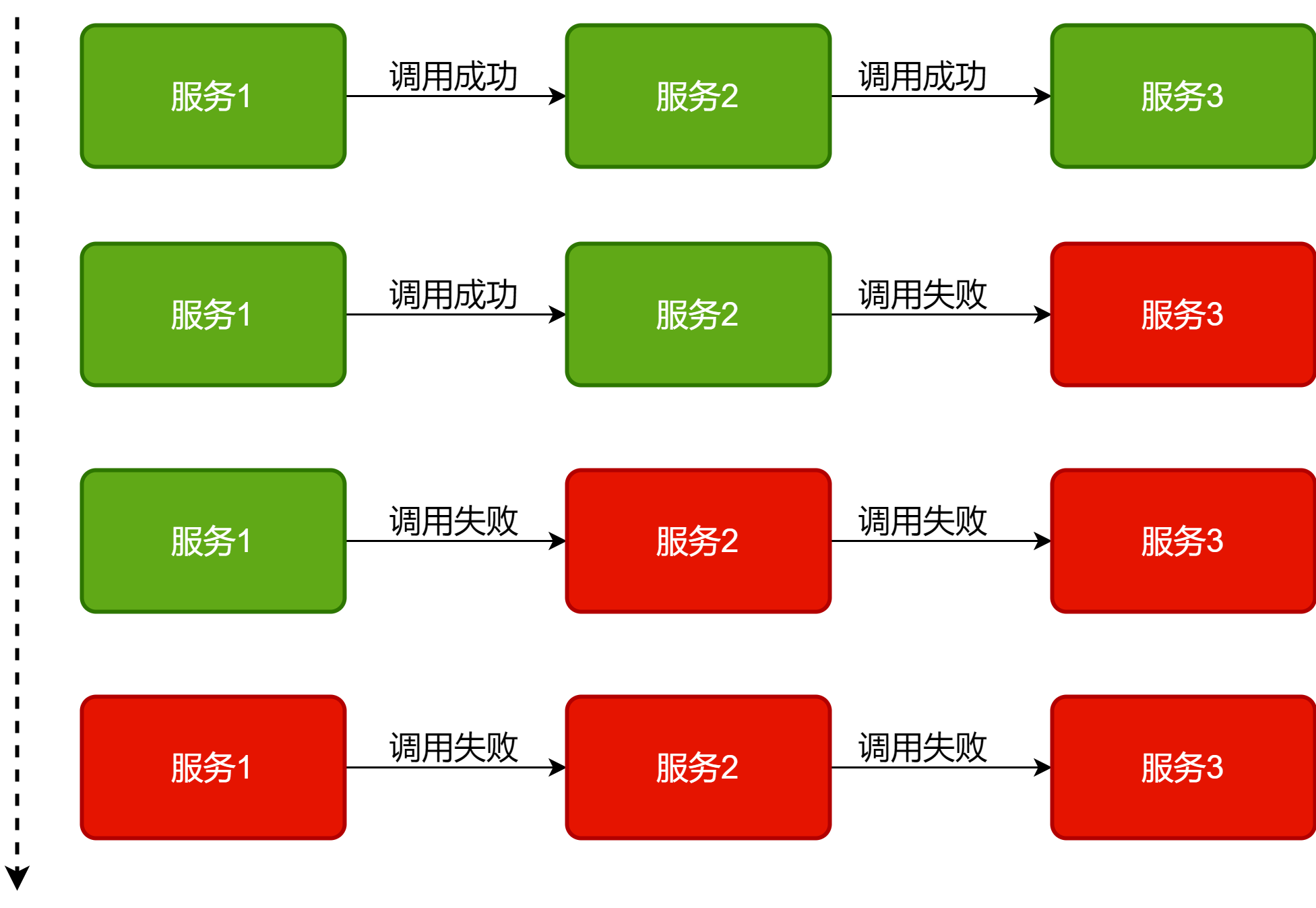 Spring Cloud Alibaba Sentinel 用法