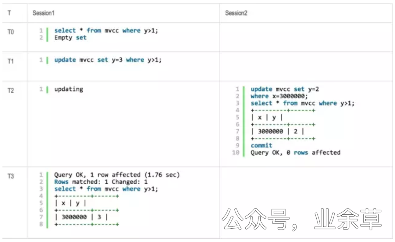 MySQL query restart