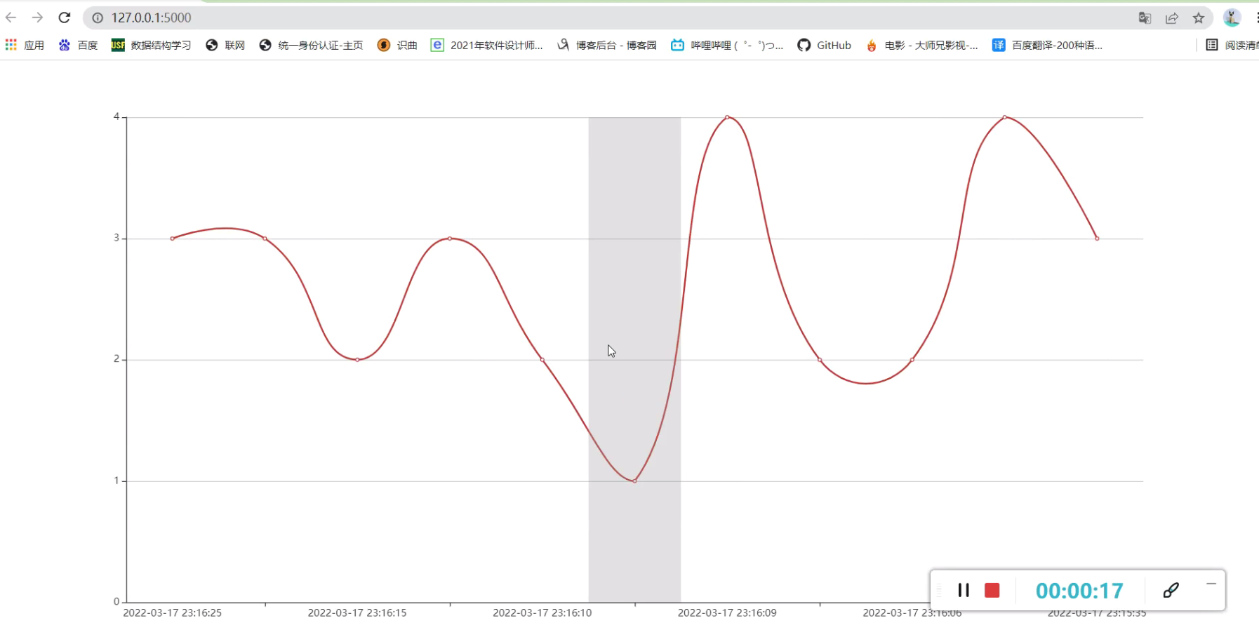 python爬虫等获取实时数据+Flume+Kafka+Spark Streaming+mysql+Echarts实现数据动态实时采集、分析、展示