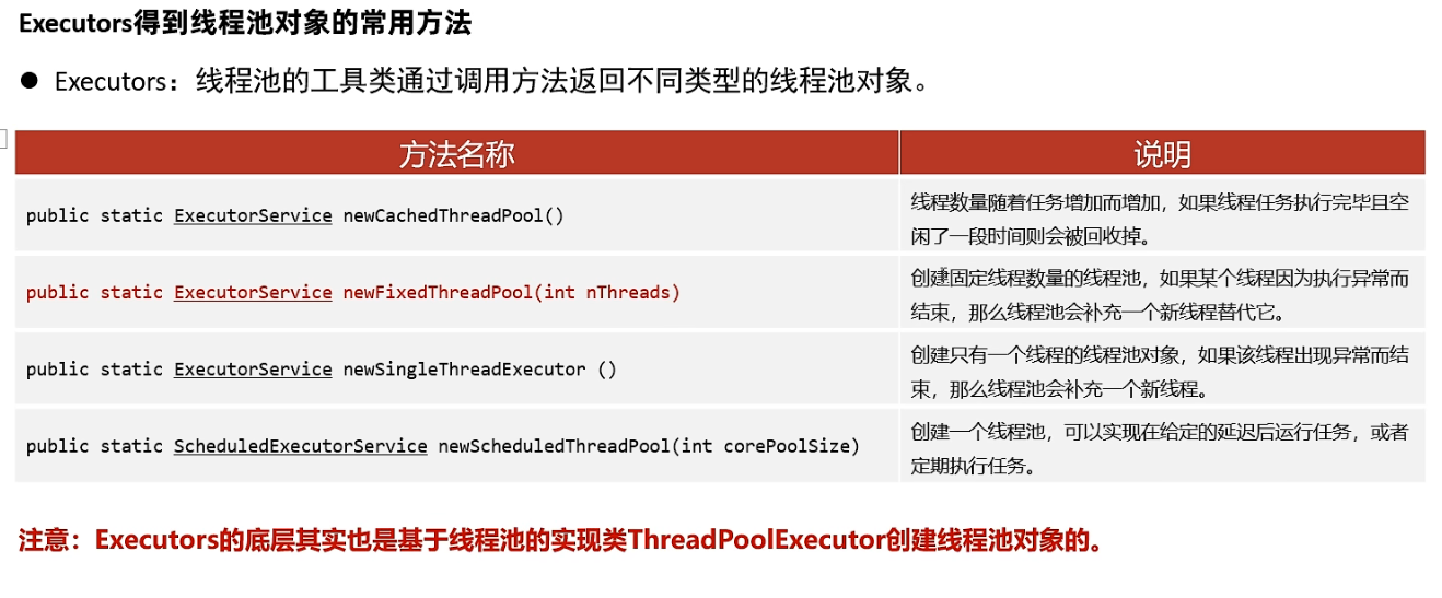 Executors得到線程池