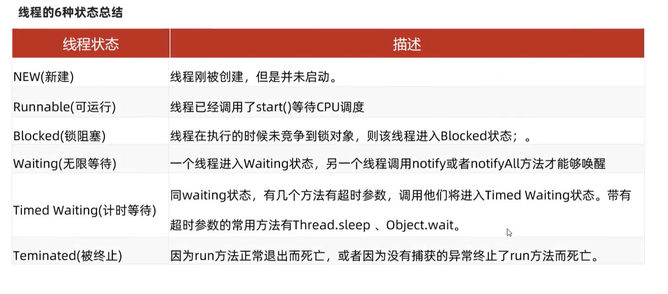 線程六狀態總結