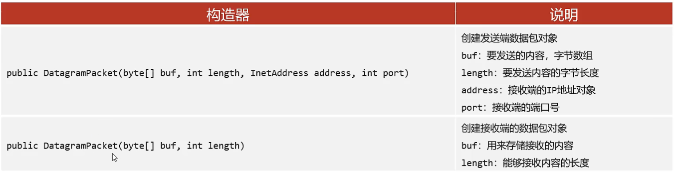 DatagramPacket