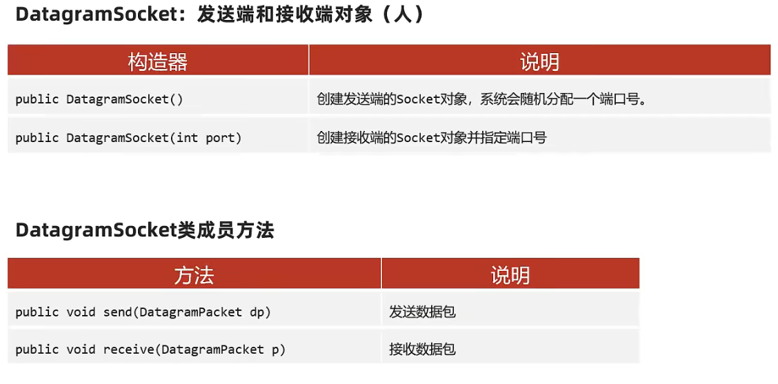 DatagramSocket